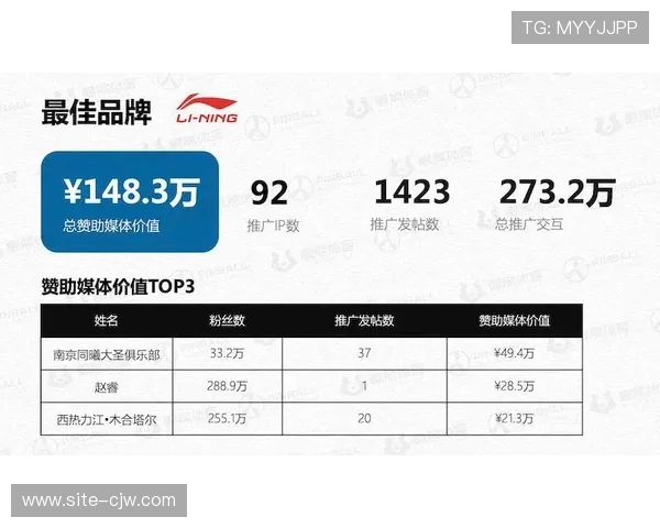 赞助商权益实时监测系统上线 为品牌提供客观的曝光价值报告